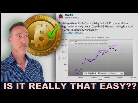 BUY / SELL BITCOIN AT 6 &amp; 18: IS PLAN B WRONG AGAIN?