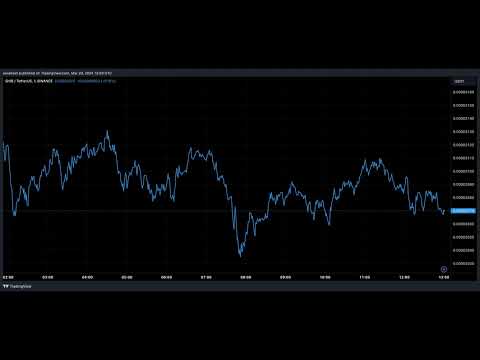 Crypto Expert Predicts Massive Shiba Inu Run As Price Mirrors 2021