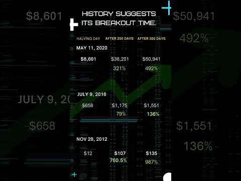 &quot;Crypto Breakout Incoming! 🚀 | Top Signals You Can&#039;t Miss 🔥📈 | Ready to Ride the Next Wave?&quot;