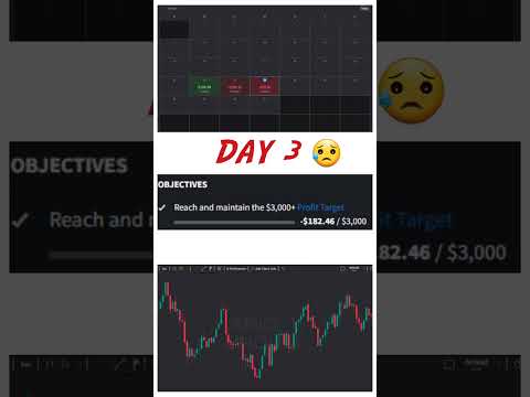 Day 3 of Day Trading: A Minor Setback Today, Learning Every Step! 📉 #DayTrading #TradingJourney