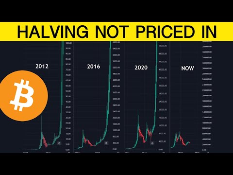 Here’s Why the Bitcoin Halving Is NOT Priced In