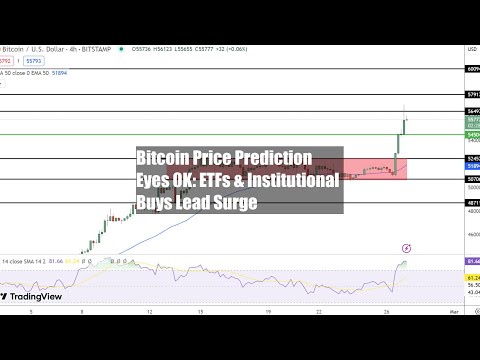 Bitcoin Price Prediction Eyes $60K: ETFs &amp; Institutional Buys Lead