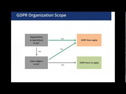 GDPR Compliance and the Oracle E Business Suite Revisited