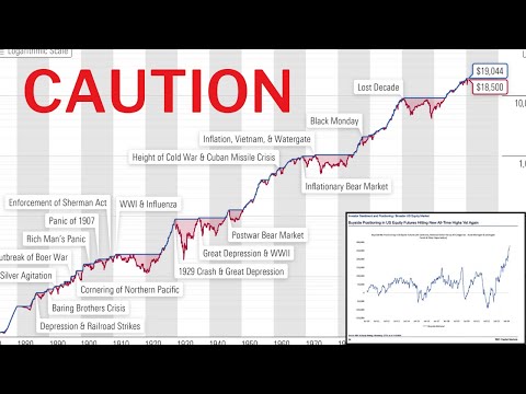 Stock Market on the Brink: Will It Crash or Explode Higher?