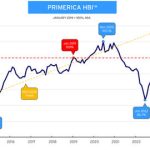 Positive Trends in Middle-Income Household Finances